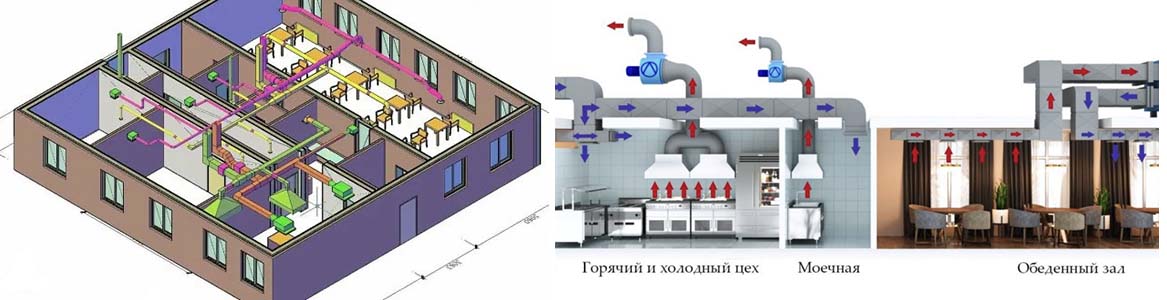 Вентиляция и кондиционирование от «EXPERT RETAIL»
